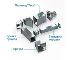 Элементы вентиляционной системы