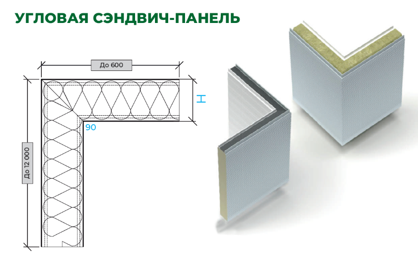 Схема: разрез узла наружного угла со слоями и линиями герметизации