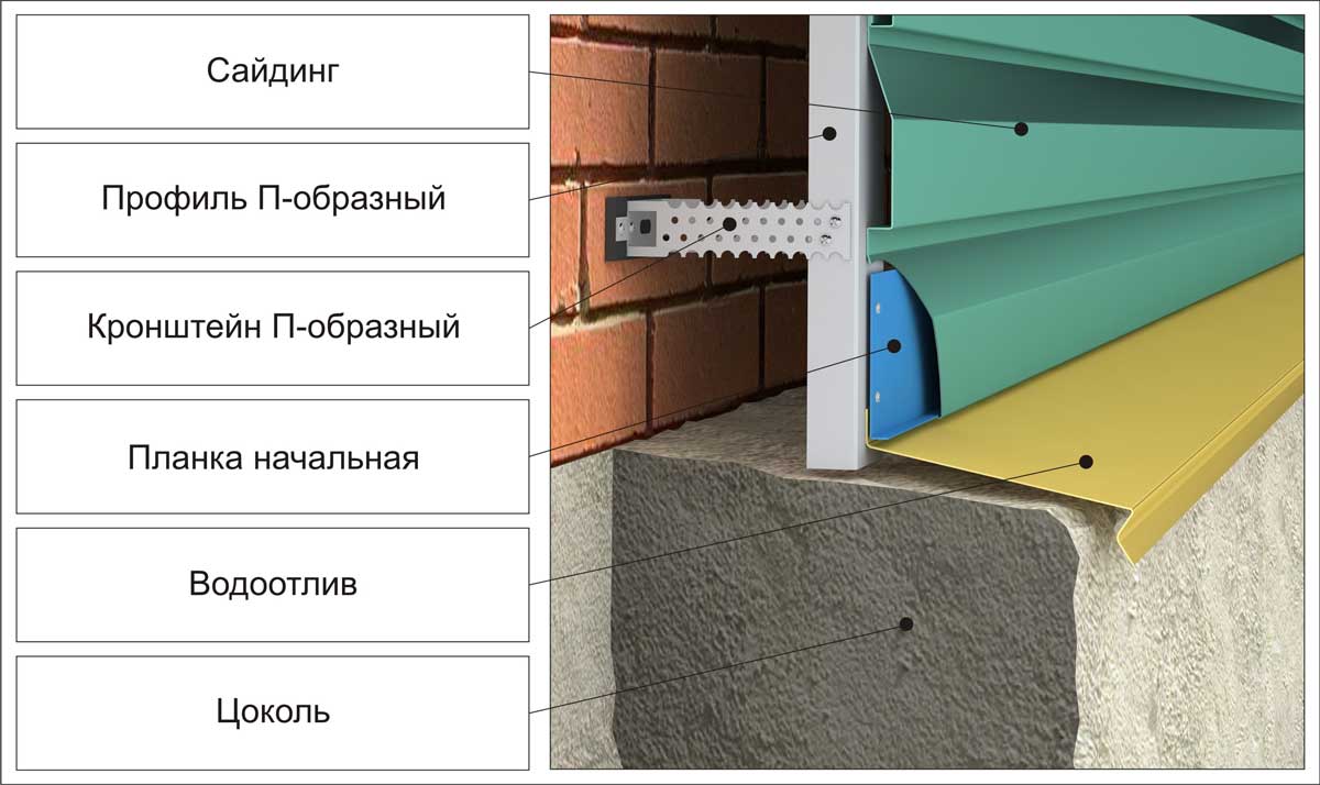 Сайдинг для наружной отделки дома от производителя: цена, каталог