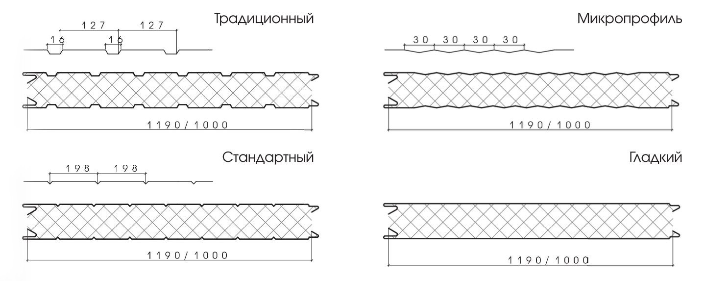 Сэндвич панели эскиз