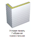 Угловые сэндвич-панели и угловые панели