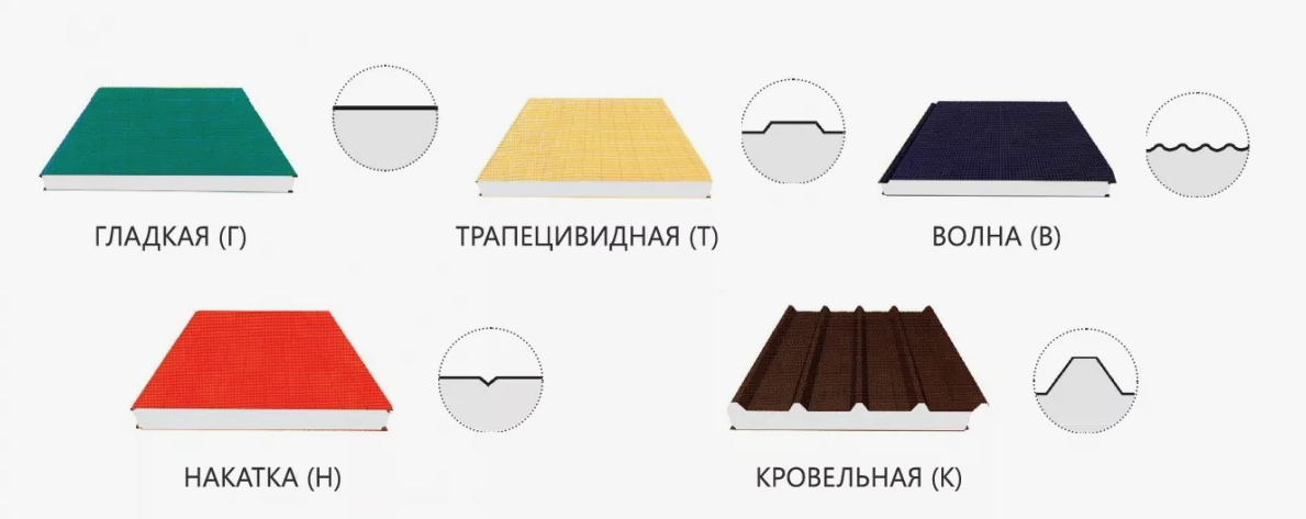 Профилирование панели. Накатка сэндвич панели МЕТАЛЛПРОФИЛЬ. Тип профилирования сэндвич панелей. Скендвич панель металл профиль. Стеновые сэндвич панели МЕТАЛЛПРОФИЛЬ.