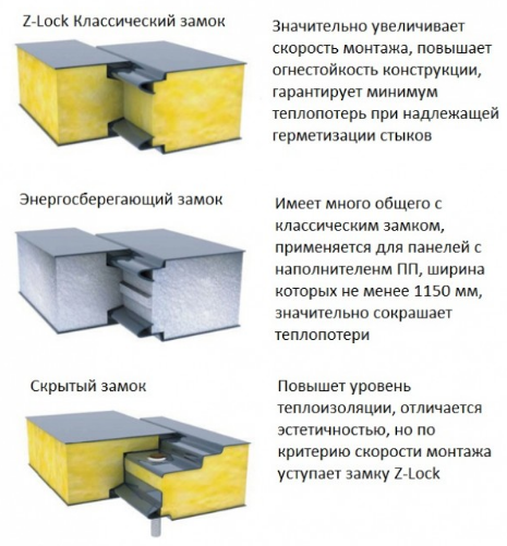 Купить стеновые сэндвич-панели в Самаре, крепление Z-lock Выгодная цена от произ