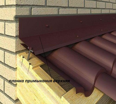 Монтаж профнастила Н57